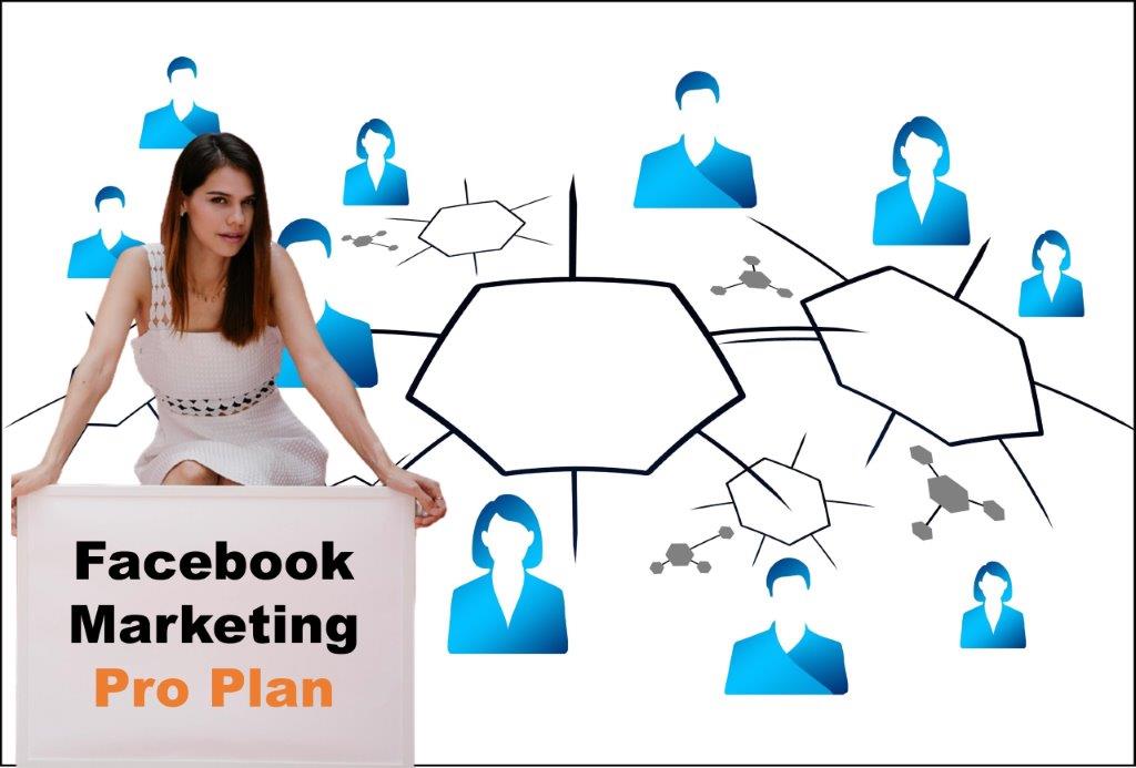 facebook marketing company in Indianapolis Indiana